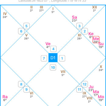 Seu Mapa 2026 – Astrologia védica